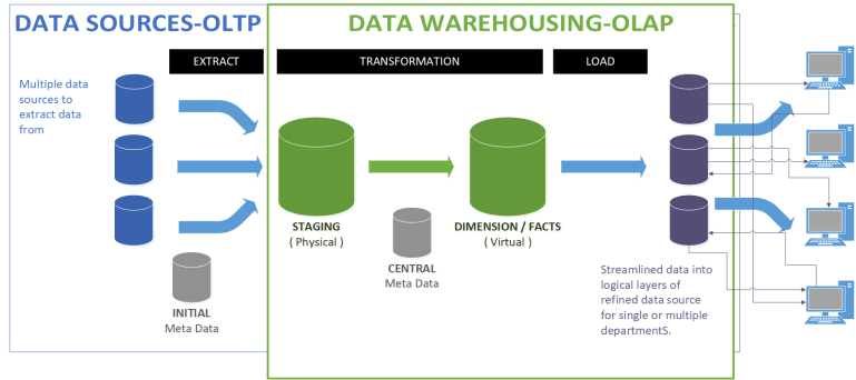 https://carlospesquera.com/oltp-vs-olap/