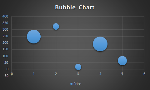 bubble