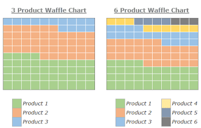 Waffle