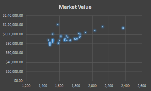 Scatterplot