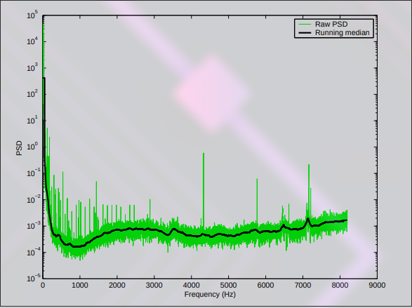 Median algo