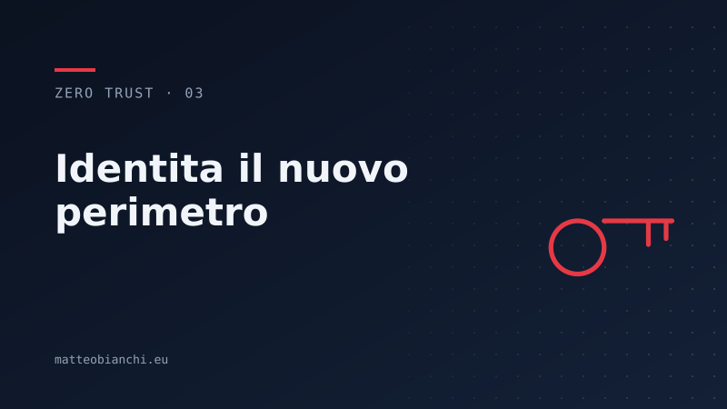 Featured image of post L'identità è il nuovo perimetro