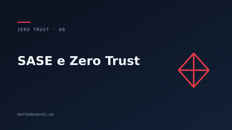 Featured image of post SASE e Zero Trust: la sicurezza che segue l'utente