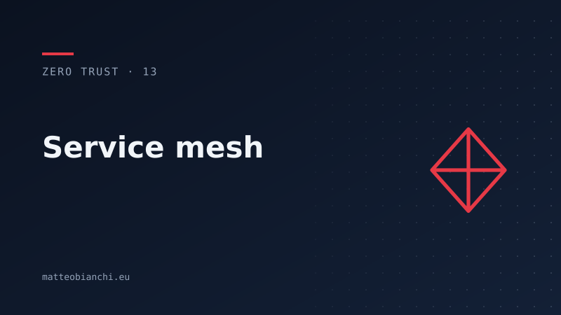 Featured image of post Service mesh e Zero Trust