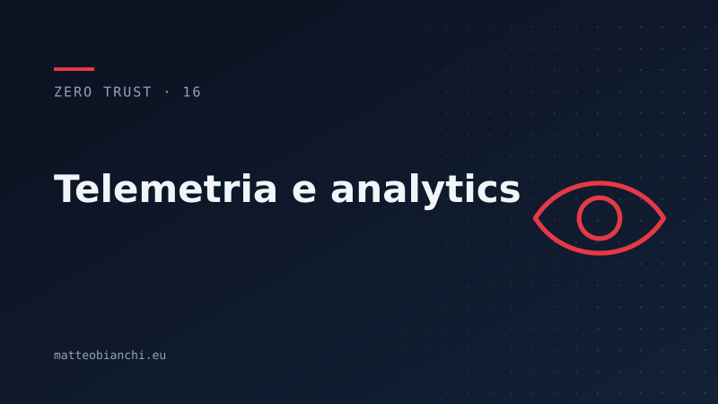 Featured image of post Telemetria e analytics: il sistema nervoso dello Zero Trust