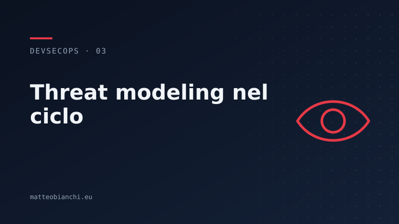 Featured image of post Threat modeling nel ciclo di sviluppo