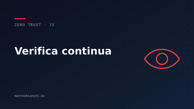 Featured image of post Verifica continua e accesso adattivo al rischio