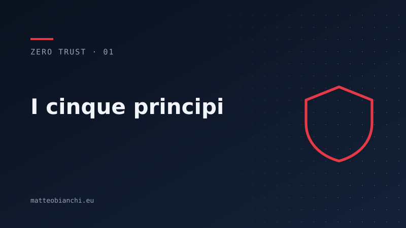 Featured image of post I cinque principi dello Zero Trust