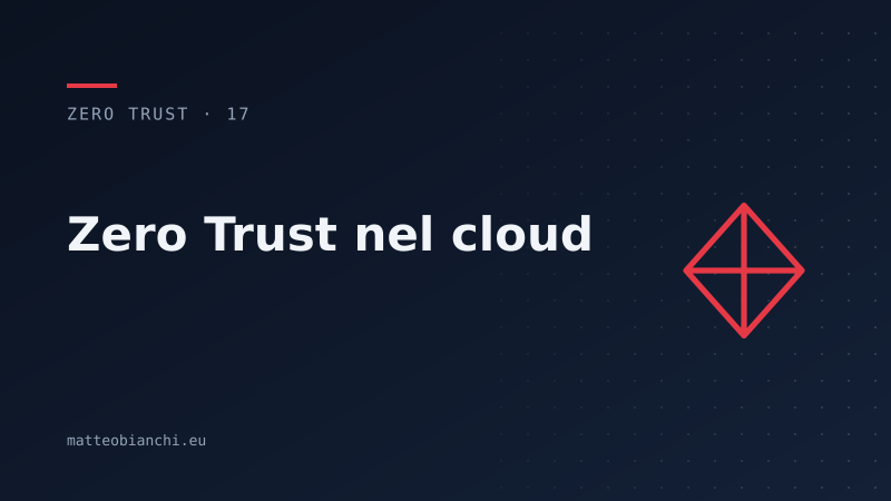 Featured image of post Zero Trust nel cloud