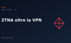 Featured image of post ZTNA: l'accesso oltre la VPN